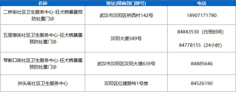 武汉汉阳狂犬疫苗接种点