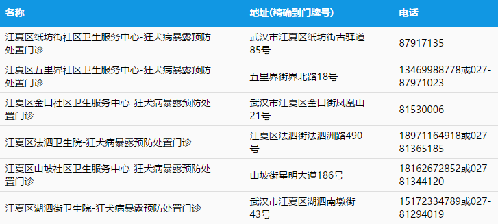 2019武汉江夏狂犬疫苗接种点