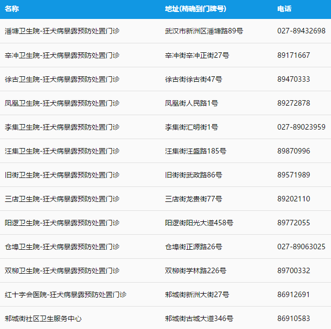新洲狂犬疫苗在哪里打地址电话时间注意事项