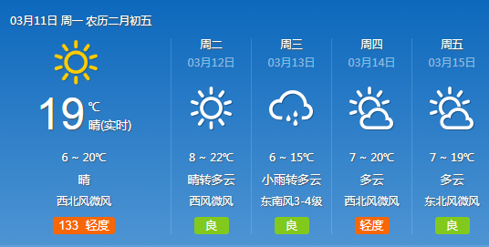 未来三天武汉依旧持续晴好天气