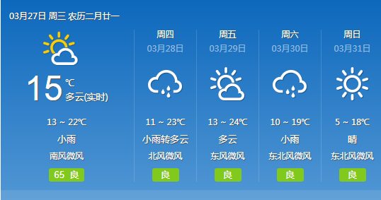 武汉未来三天高温和低温都呈上升趋势
