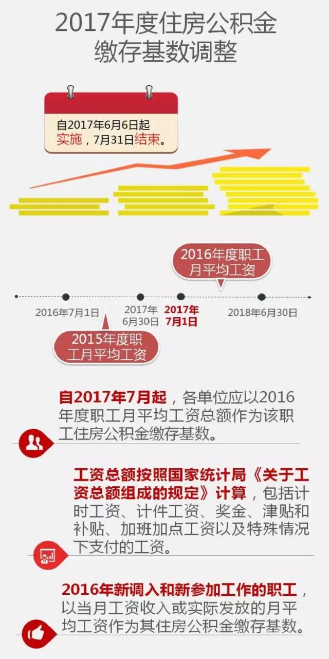 乌鲁木齐住房公积金2017年度缴存基数调整