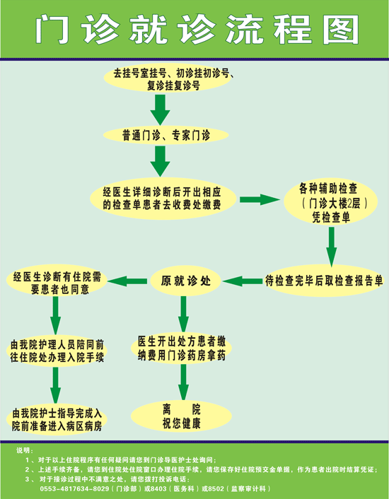 芜湖市第四人民医院就医指南图片