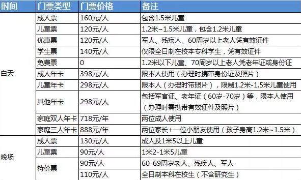 2017芜湖周边最值得去的奇异梦幻海洋世界