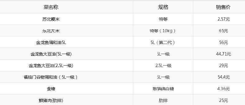 今日菜价查询价目表