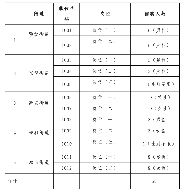 2017吴姓人口数量_中国人口数量变化图(3)