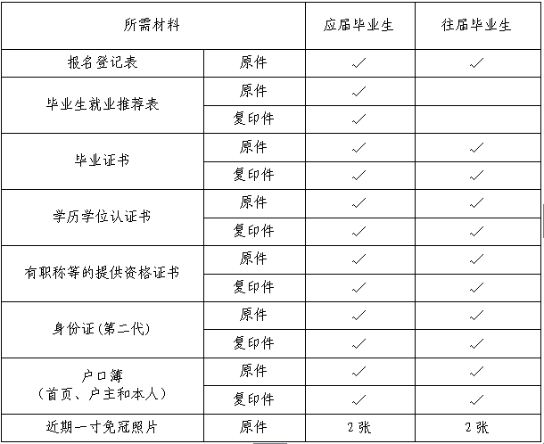 2017年无锡常住人口_无锡人口分布图