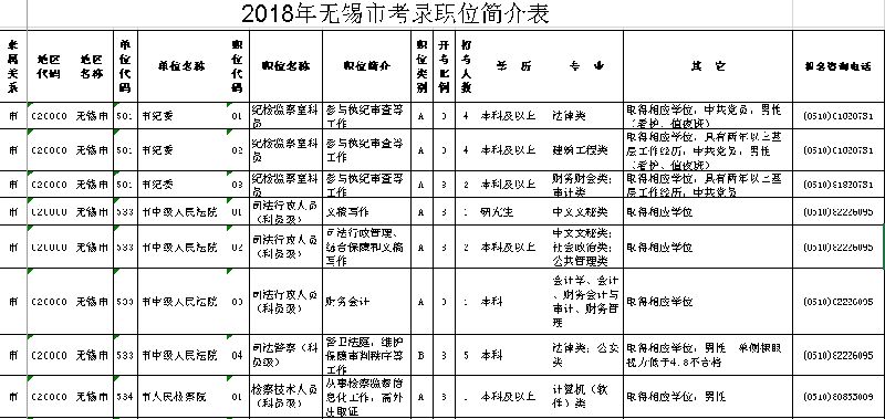 2018江苏省公务员考试职位表