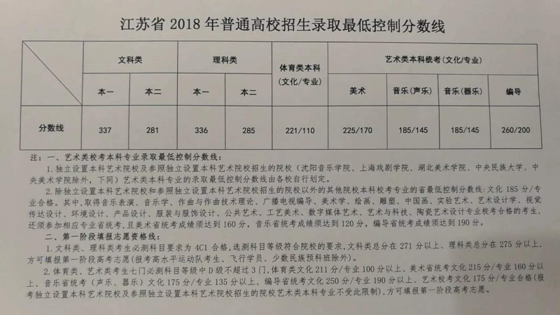 淮安高考情况总分_2018高考总分是多少