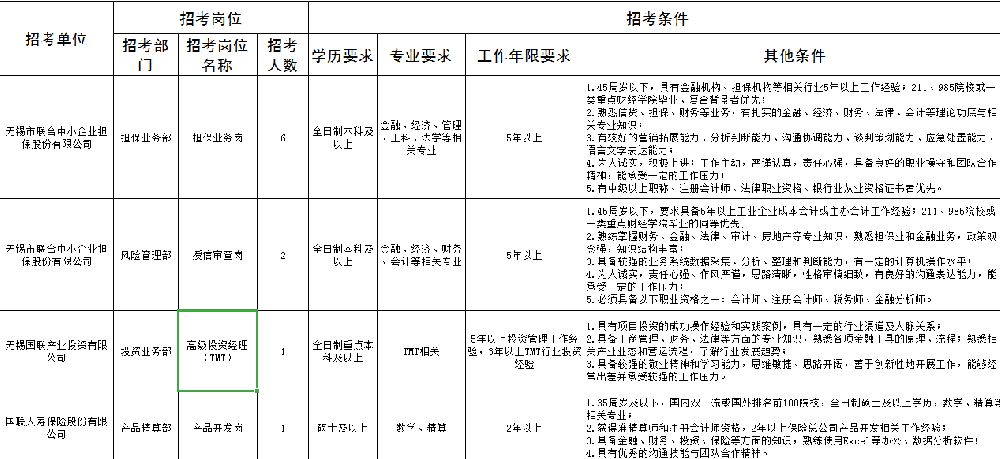 无锡2019年常住人口_175人 无锡2019年上半年市属事业单位公开招聘