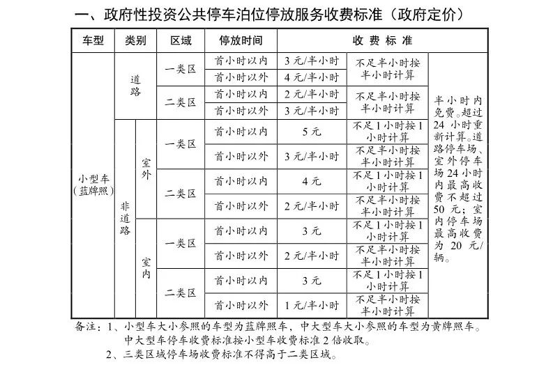 江阴市机动车停放服务收费新标准 将于2019年3月1日起施行