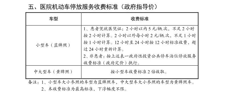 江阴市机动车停放服务收费新标准 将于2019年3月1日起施行