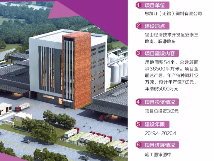 2019无锡锡山区重大项目详情- 无锡本地宝