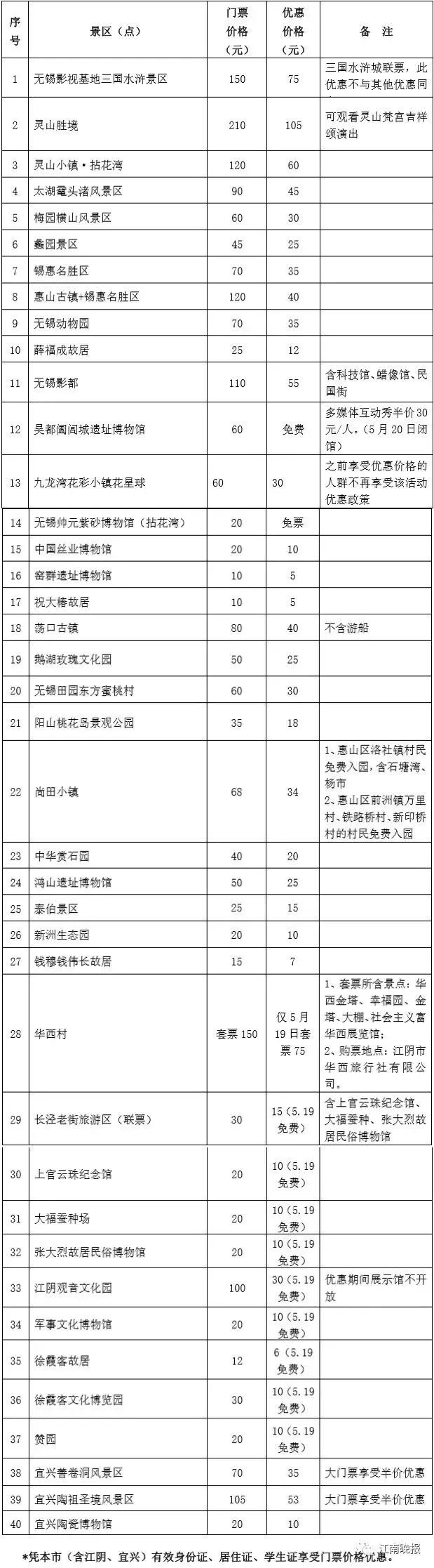 无锡外来人口有多少_无锡,你凭什么留住百万人(3)