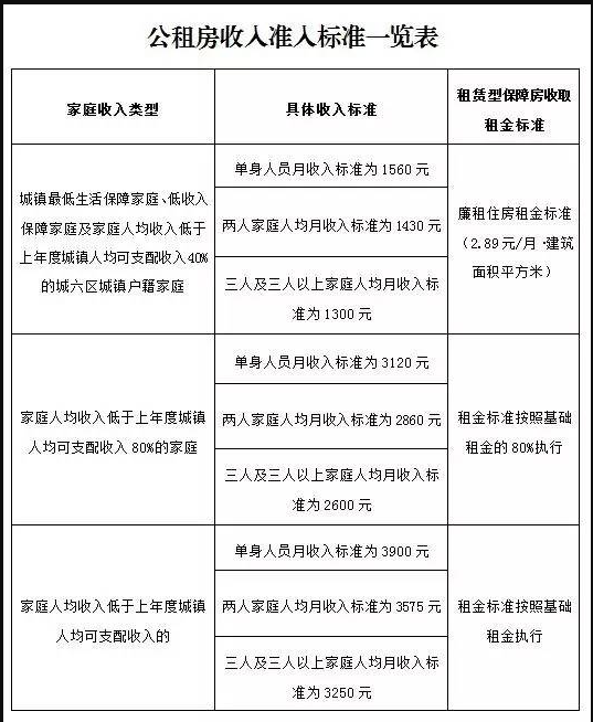 西安大学生公租房政策