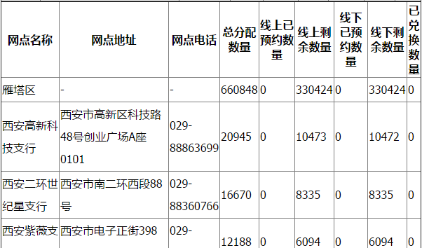 西安2017鸡年纪念币二次预约网点一览表