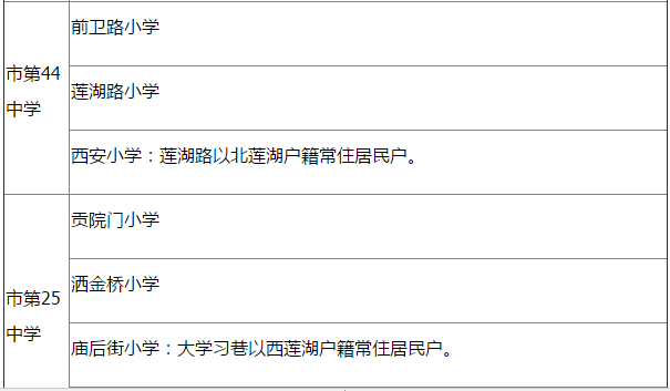 西安莲湖区初中学区划分一览