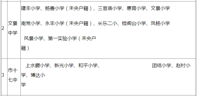 西安未央区初中学区划分一览