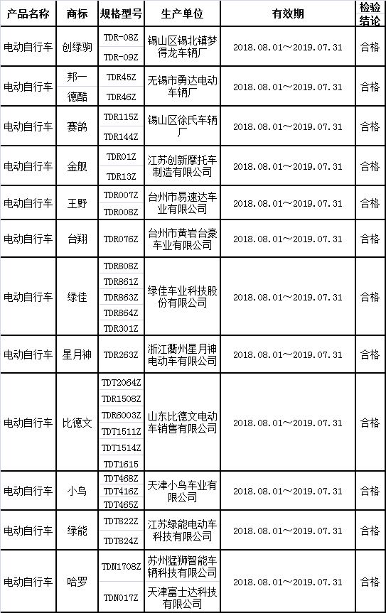 说   明   1,电动自行车依据现行国家标准gb17761-1999《电动