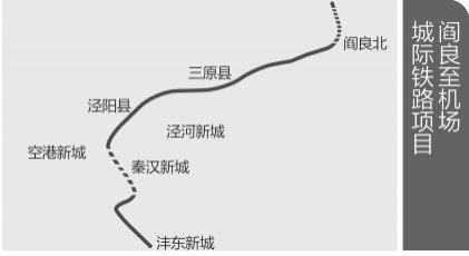 咸阳机场地铁