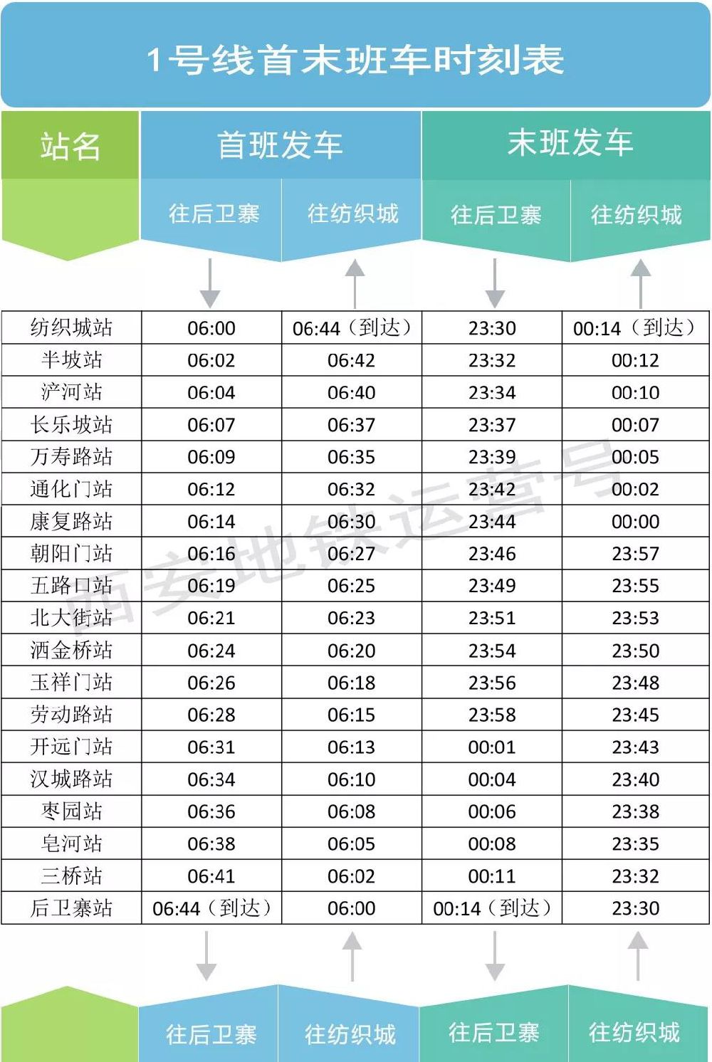 2019西安地铁首末班时间一览表