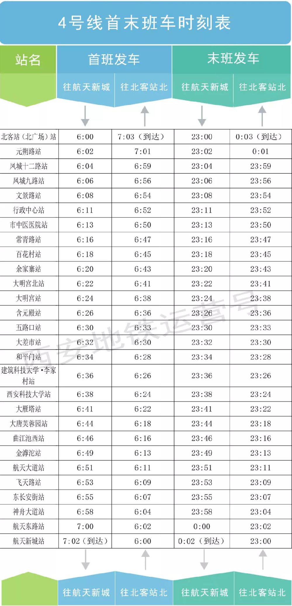 2022西安地铁首末班时间一览表