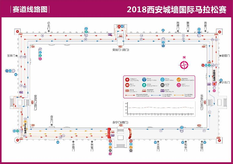 2019西安城墙国际马拉松5公里跑报名指南(时间 条件 费用)