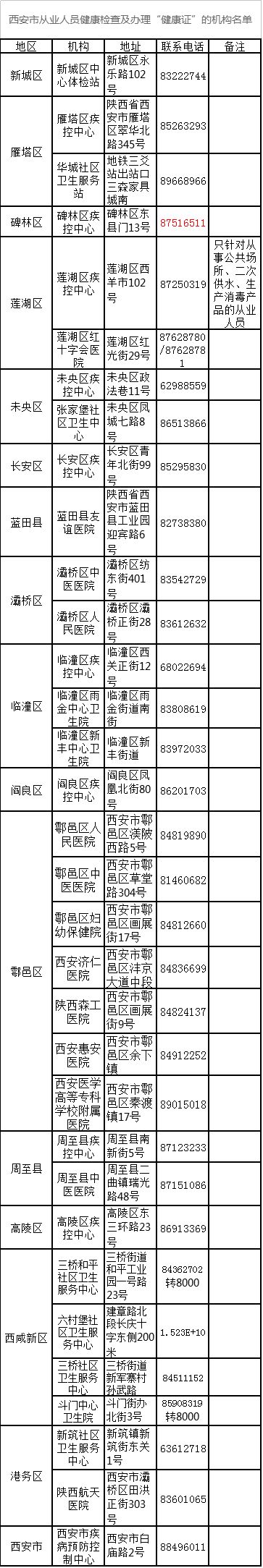 在西安办健康证需要准备哪些材料