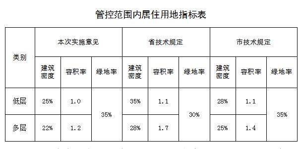 重点人口管控措施_社区重点部位 重点人员管控方案工作要求(2)