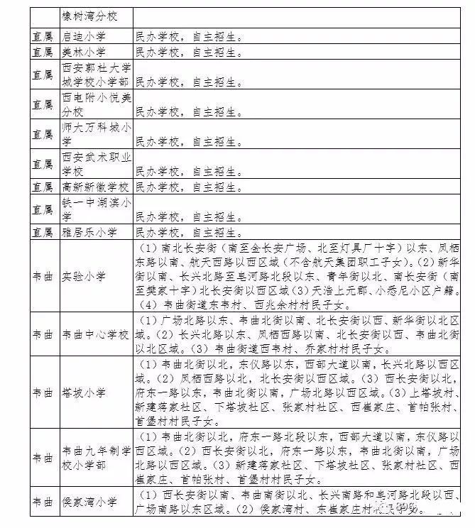 2018西安各区县小学学区划分信息一览表