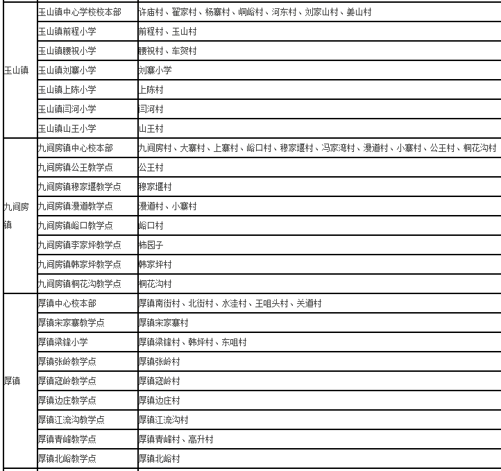 2018西安各区县小学学区划分信息一览表