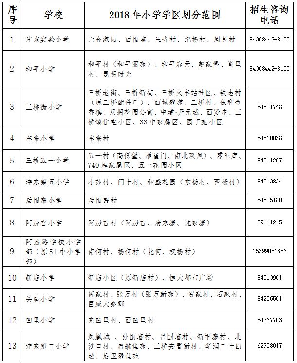 2018西安各区县小学学区划分信息一览表