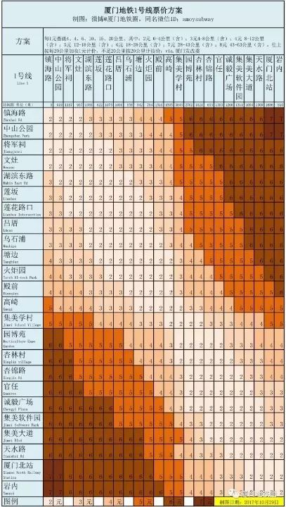 厦门地铁价格标准已经制定