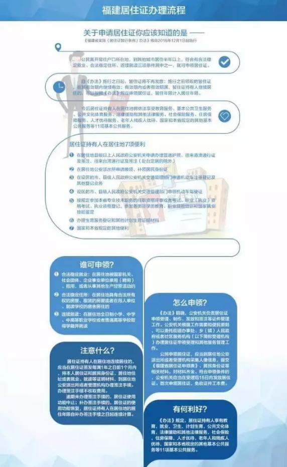 福建省流动人口信息登记表范本_流动人口登记表图片(2)