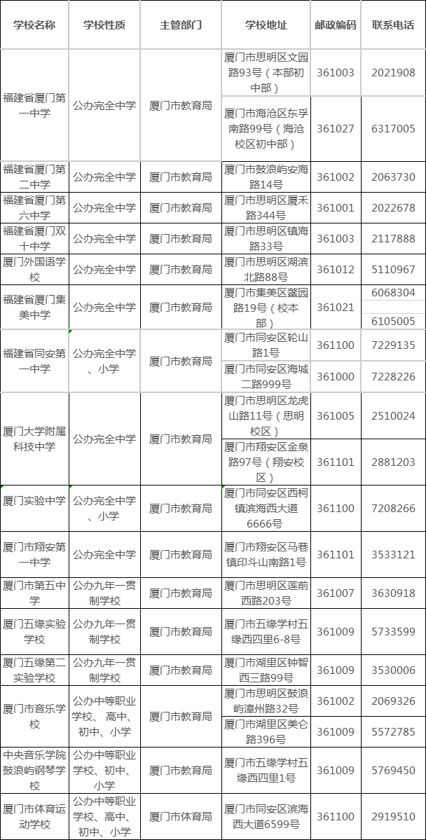 厦门市属v单词单词名单,初中,电话拼读记忆法英语地址初中图片