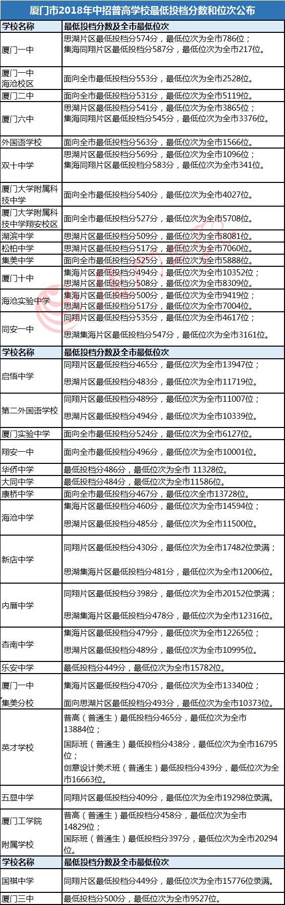厦门入口市质检成绩查询初中2015考试题理会初中地图片