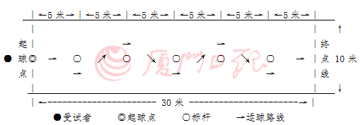 厦门中招体育考试方案和评分标准