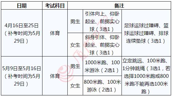 厦门中招体育考试方案和评分标准