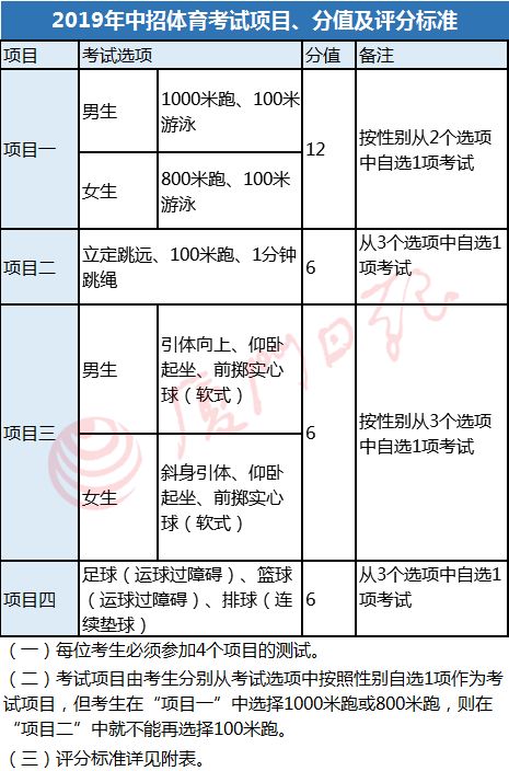 厦门中招体育考试方案和评分标准