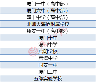 厦门中招体育考试方案和评分标准