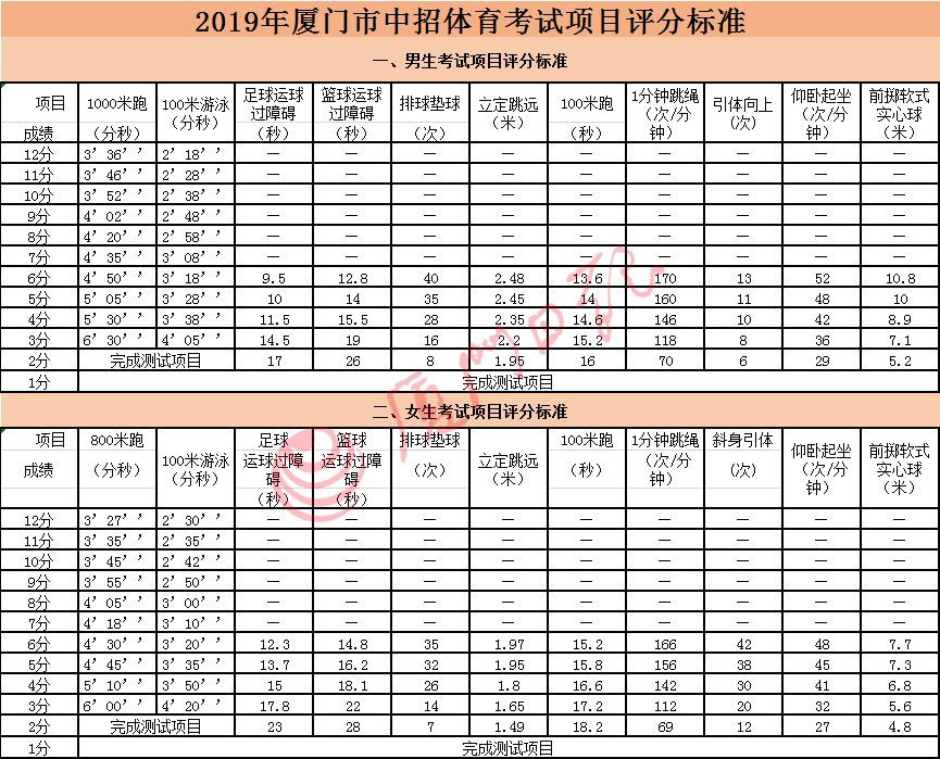 厦门中招体育考试方案和评分标准