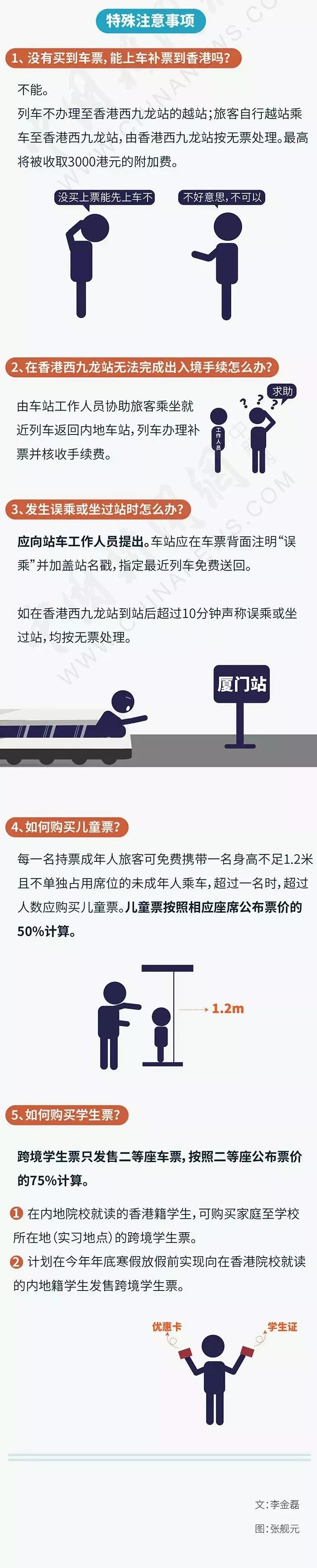 厦门高铁去香港怎么过关？