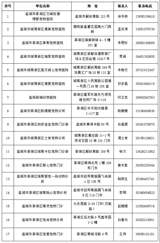 盐城市各区办理狗证地址一览