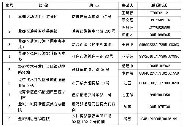 盐城市各区办理狗证地址一览