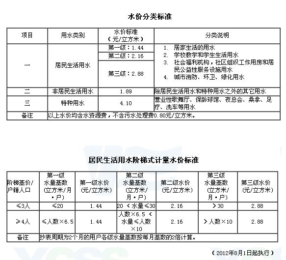 宜昌水费查询