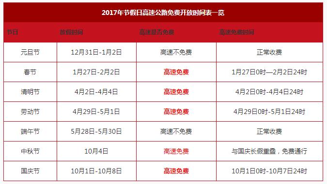 湖北宜昌2017五一假期高速免费