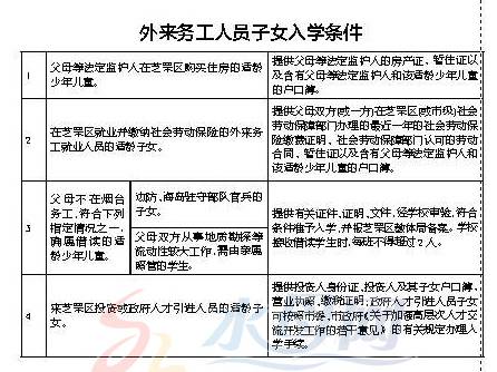 义乌外来人口上学条件_住房 外来人口 交通成市民关注热点