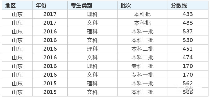 同分数排名_分数乘法思维导图