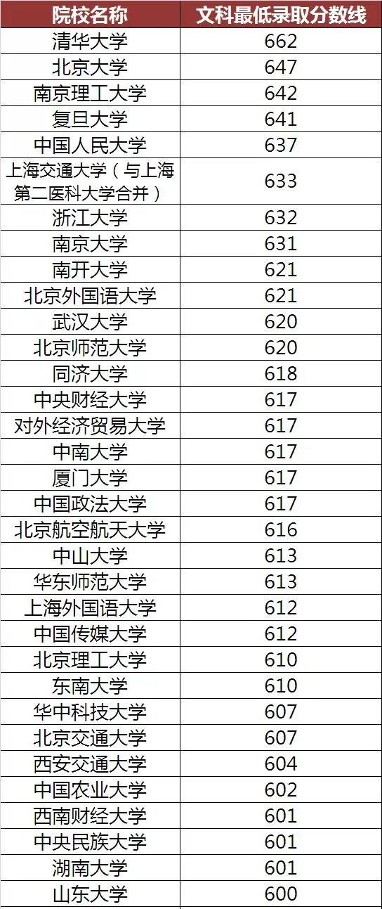 高考日语能报什么大学