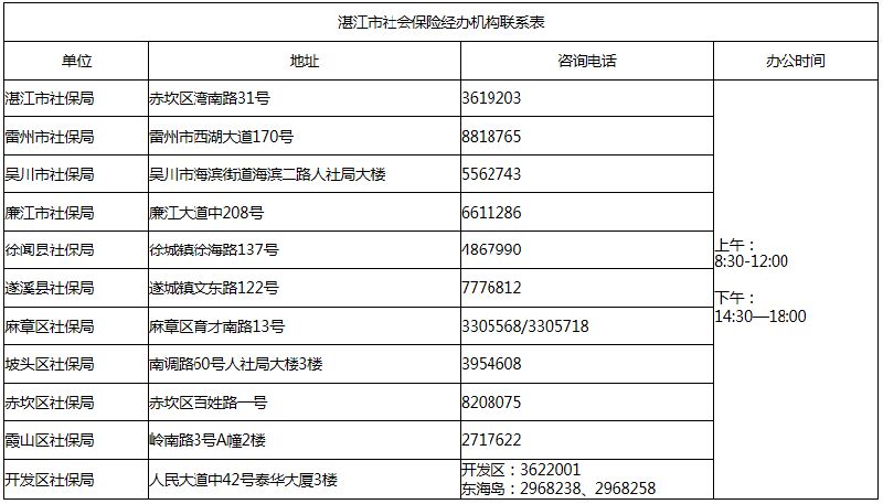 湛江外地人口比例_湛江金沙湾